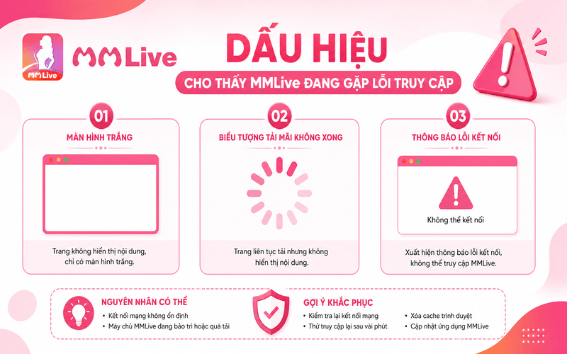 Dấu hiệu cho thấy MMLive đang gặp lỗi truy cập