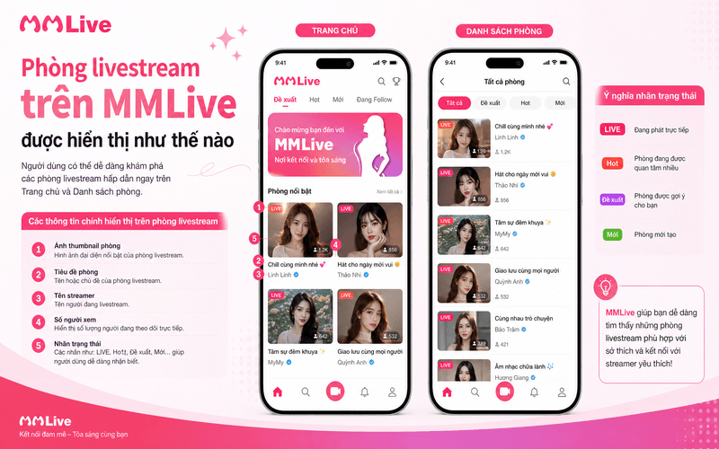 Phòng livestream trên MMLive được hiển thị như thế nào?